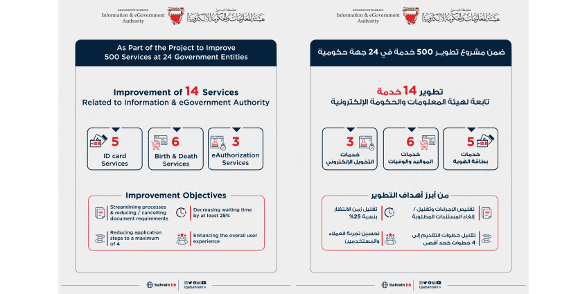 الرئيس التنفيذي لهيئة المعلومات والحكومة الإلكترونية: عملية التطوير ساهمت في تعزيز الربط الإلكتروني وتقليص إجراءات الخدمات الحكومية 